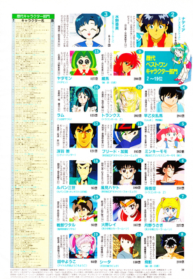 Ranking
Animage
May 1993
